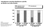 Preview Interaktionen Rechts-vor-Links